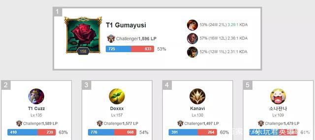 术执行力与 术执行力与